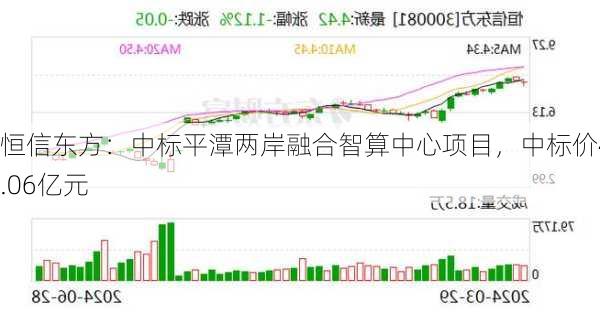 恒信东方：中标平潭两岸融合智算中心项目，中标价4.06亿元