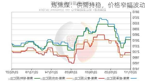 炼焦煤：供需持稳，价格窄幅波动