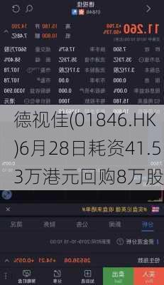 德视佳(01846.HK)6月28日耗资41.53万港元回购8万股