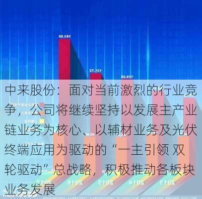 中来股份：面对当前激烈的行业竞争，公司将继续坚持以发展主产业链业务为核心、以辅材业务及光伏终端应用为驱动的“一主引领 双轮驱动”总战略，积极推动各板块业务发展