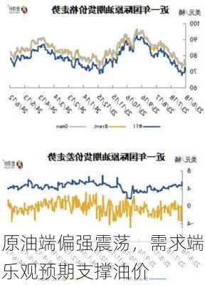 原油端偏强震荡，需求端乐观预期支撑油价