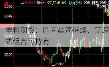 塑料期货：区间震荡持续，宽跨式组合可持有