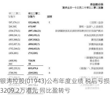 银涛控股(01943)公布年度业绩 税后亏损3209.2万港元 同比盈转亏