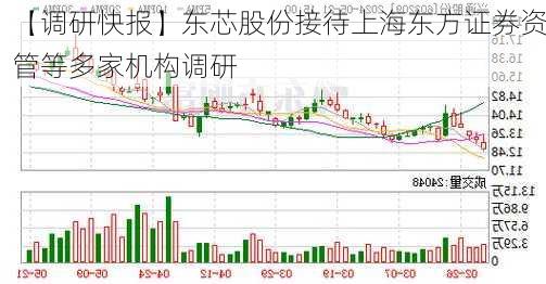 【调研快报】东芯股份接待上海东方证券资管等多家机构调研