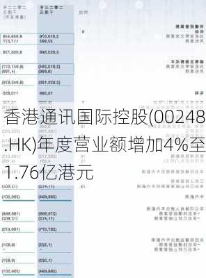 香港通讯国际控股(00248.HK)年度营业额增加4%至1.76亿港元