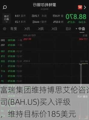 富瑞集团维持博思艾伦咨询公司(BAH.US)买入评级，维持目标价185美元