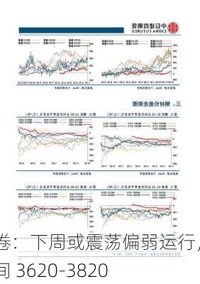 热卷：下周或震荡偏弱运行，区间 3620-3820