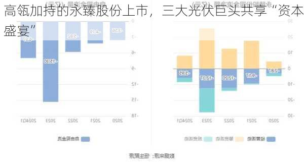 高瓴加持的永臻股份上市，三大光伏巨头共享“资本盛宴”