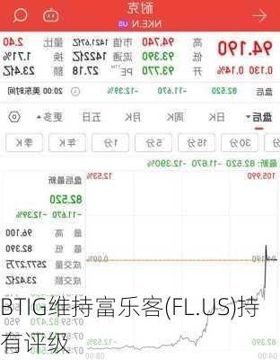 BTIG维持富乐客(FL.US)持有评级