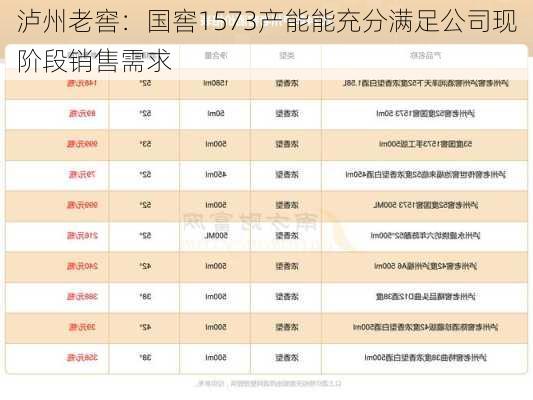 泸州老窖：国窖1573产能能充分满足公司现阶段销售需求