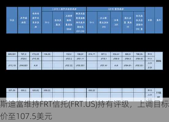 斯迪富维持FRT信托(FRT.US)持有评级，上调目标价至107.5美元