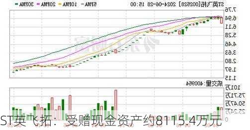 ST英飞拓：受赠现金资产约8115.4万元