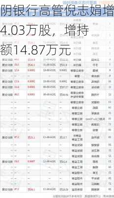 江阴银行高管倪志娟增持4.03万股，增持金额14.87万元