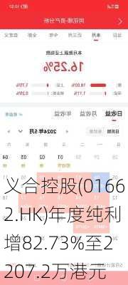 义合控股(01662.HK)年度纯利增82.73%至2207.2万港元