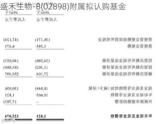 盛禾生物-B(02898)附属拟认购基金