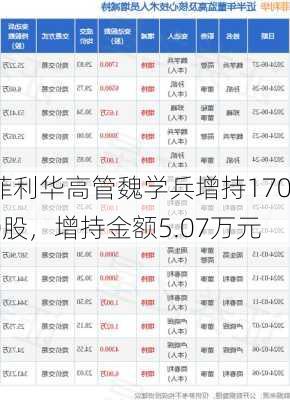 菲利华高管魏学兵增持1700股，增持金额5.07万元