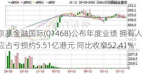 京基金融国际(01468)公布年度业绩 拥有人应占亏损约5.51亿港元 同比收窄52.41%