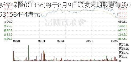 新华保险(01336)将于8月9日派发末期股息每股0.93158444港元