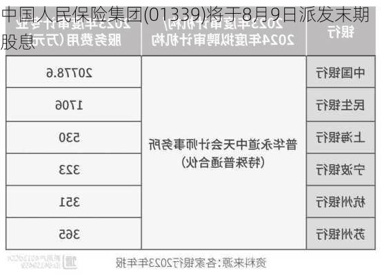 中国人民保险集团(01339)将于8月9日派发末期股息