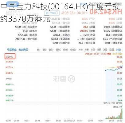 中国宝力科技(00164.HK)年度亏损约3370万港元