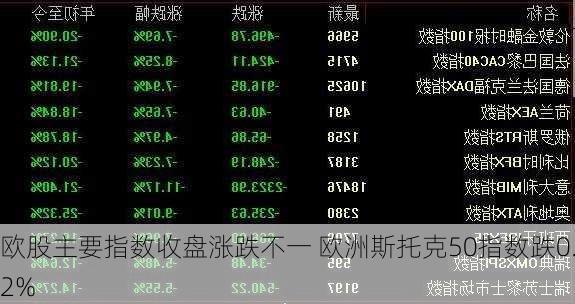 欧股主要指数收盘涨跌不一 欧洲斯托克50指数跌0.2%