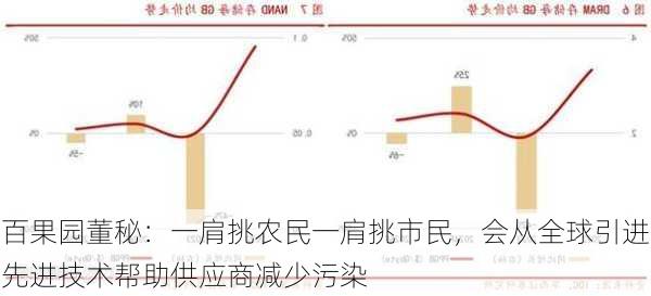 百果园董秘：一肩挑农民一肩挑市民，会从全球引进先进技术帮助供应商减少污染