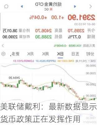 美联储戴利：最新数据显示货币政策正在发挥作用