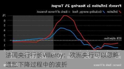 法国央行行长Villeroy：欧洲央行可以忽略通胀下降过程中的波折