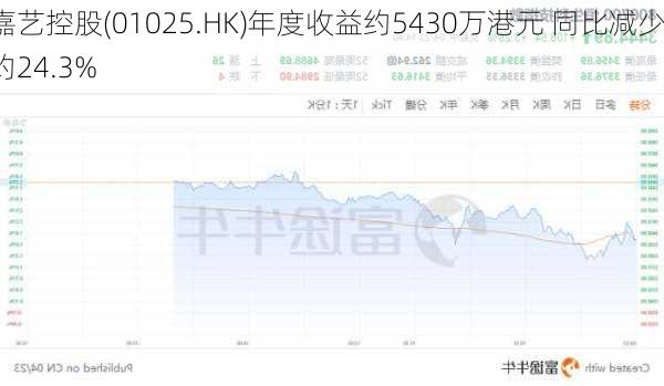 嘉艺控股(01025.HK)年度收益约5430万港元 同比减少约24.3%