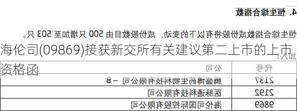 海伦司(09869)接获新交所有关建议第二上市的上市资格函