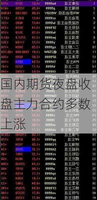 国内期货夜盘收盘主力合约多数上涨