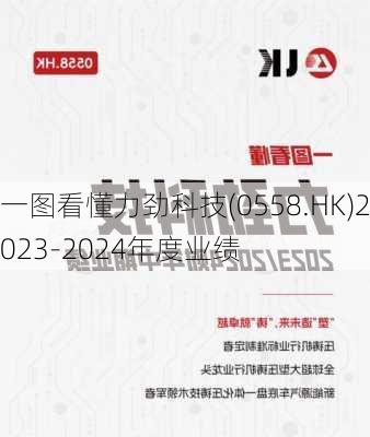 一图看懂力劲科技(0558.HK)2023-2024年度业绩