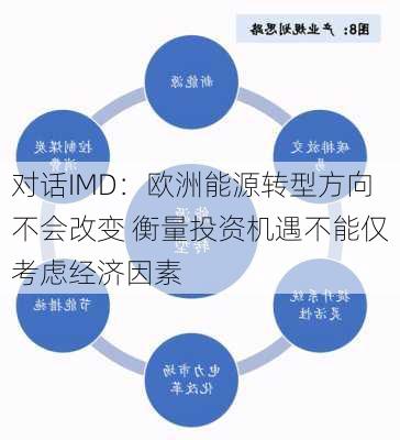 对话IMD：欧洲能源转型方向不会改变 衡量投资机遇不能仅考虑经济因素