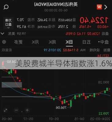 美股费城半导体指数涨1.6%