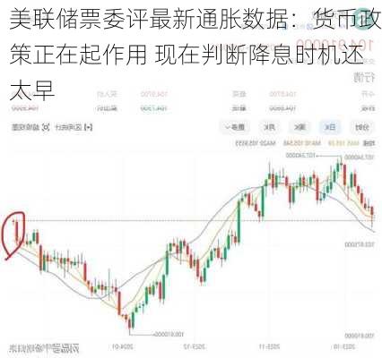 美联储票委评最新通胀数据：货币政策正在起作用 现在判断降息时机还太早