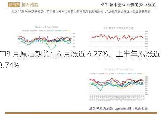 WTI8 月原油期货：6 月涨近 6.27%，上半年累涨近 13.74%