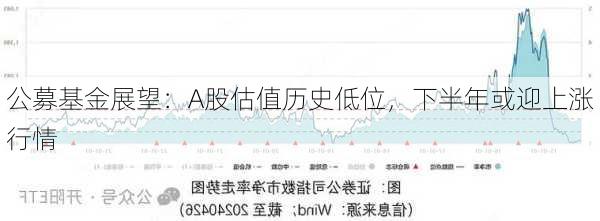 公募基金展望：A股估值历史低位，下半年或迎上涨行情