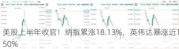 美股上半年收官！纳指累涨18.13%，英伟达暴涨近150%