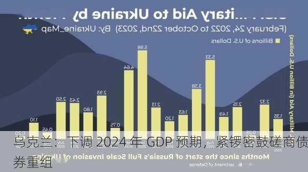 乌克兰：下调 2024 年 GDP 预期，紧锣密鼓磋商债券重组