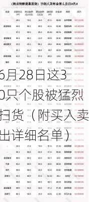 6月28日这30只个股被猛烈扫货（附买入卖出详细名单）