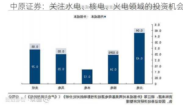 中原证券：关注水电、核电、火电领域的投资机会