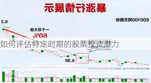 如何评估特定时期的股票投资潜力