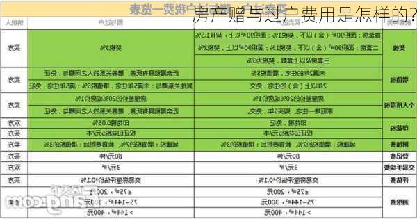 房产赠与过户费用是怎样的？