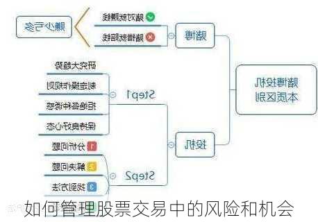 如何管理股票交易中的风险和机会
