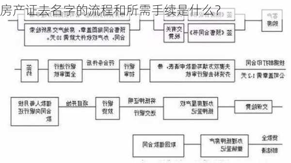 房产证去名字的流程和所需手续是什么？