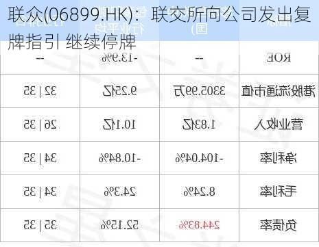 联众(06899.HK)：联交所向公司发出复牌指引 继续停牌