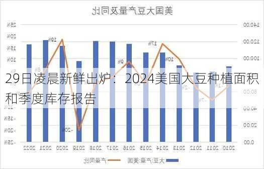 29日凌晨新鲜出炉：2024美国大豆种植面积和季度库存报告