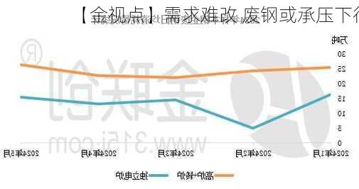 【金视点】需求难改 废钢或承压下行