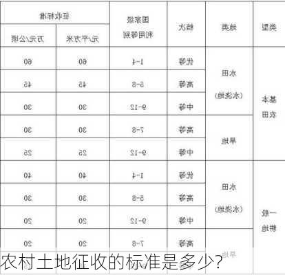 农村土地征收的标准是多少?