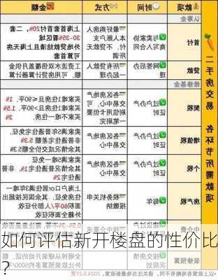 如何评估新开楼盘的性价比？